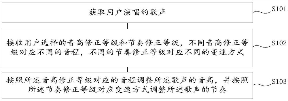 Audio correction method and device