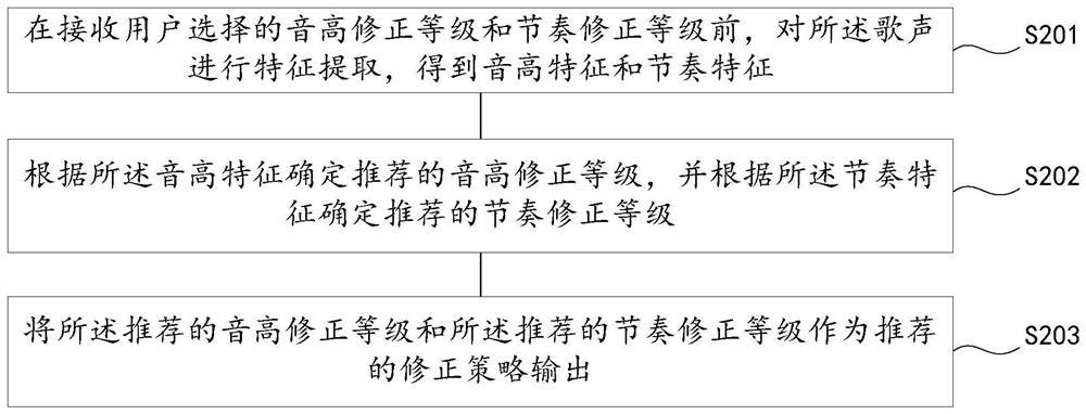 Audio correction method and device