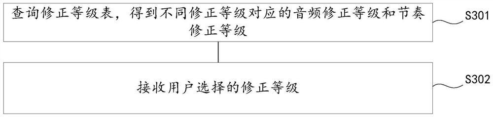 Audio correction method and device