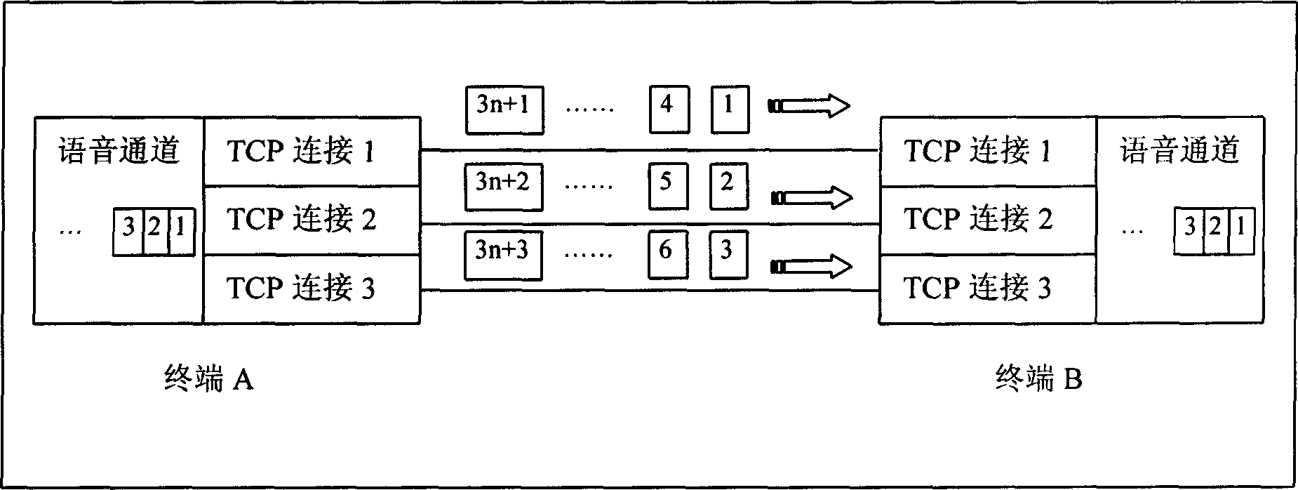 Voice transmission based on transmission control protocol