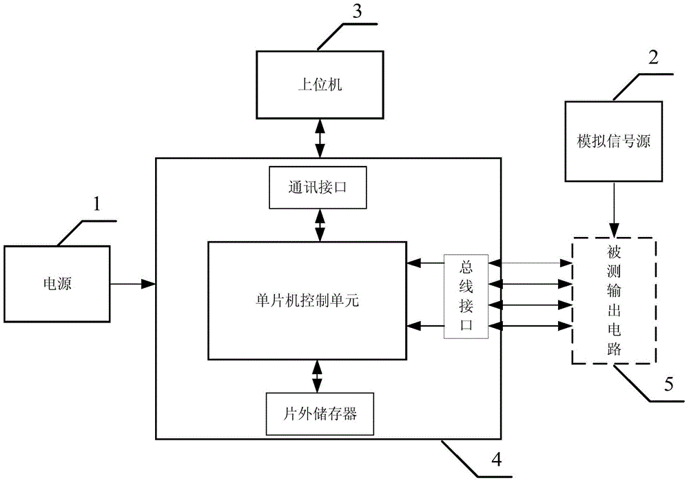 Multi-mode output circuit testing system capable of carrying out resolving in real time