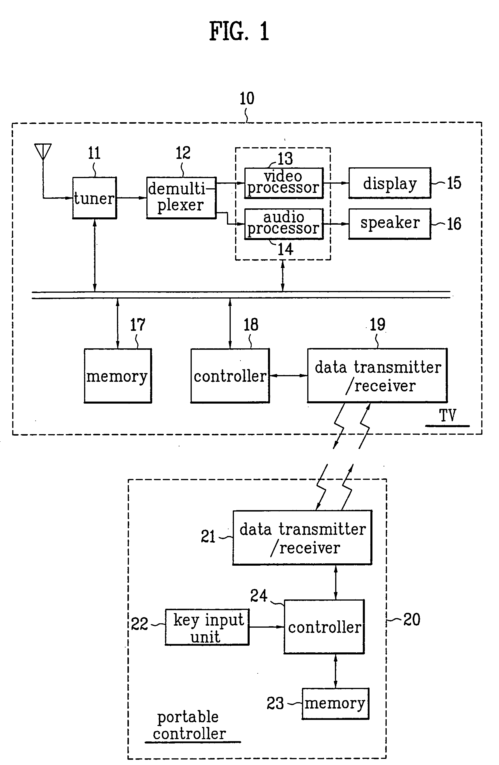 Display system and control method thereof