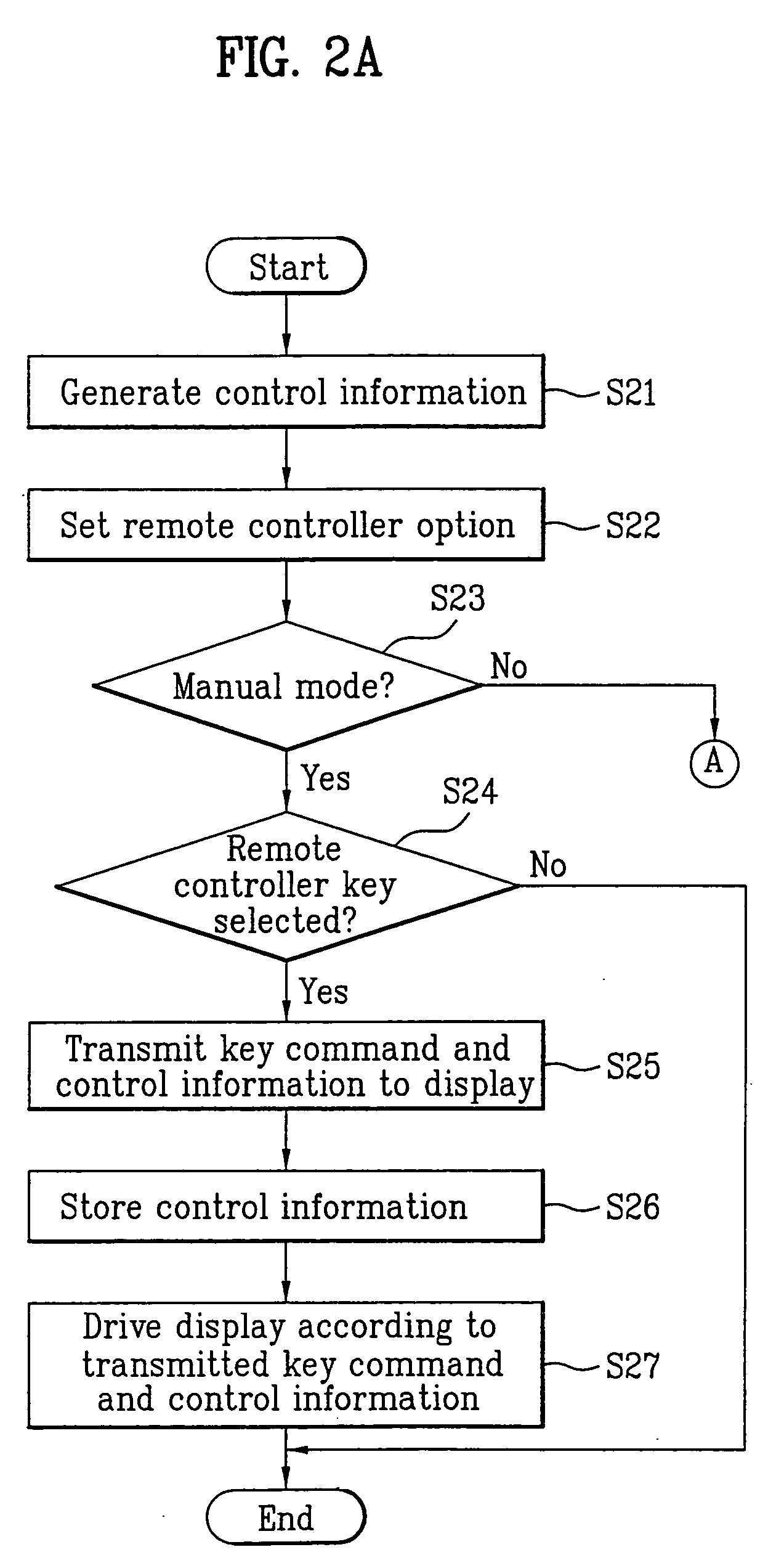 Display system and control method thereof