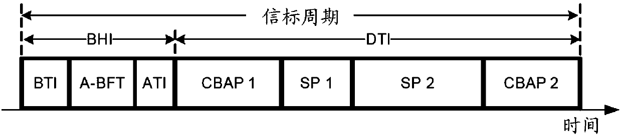 Communication method and device