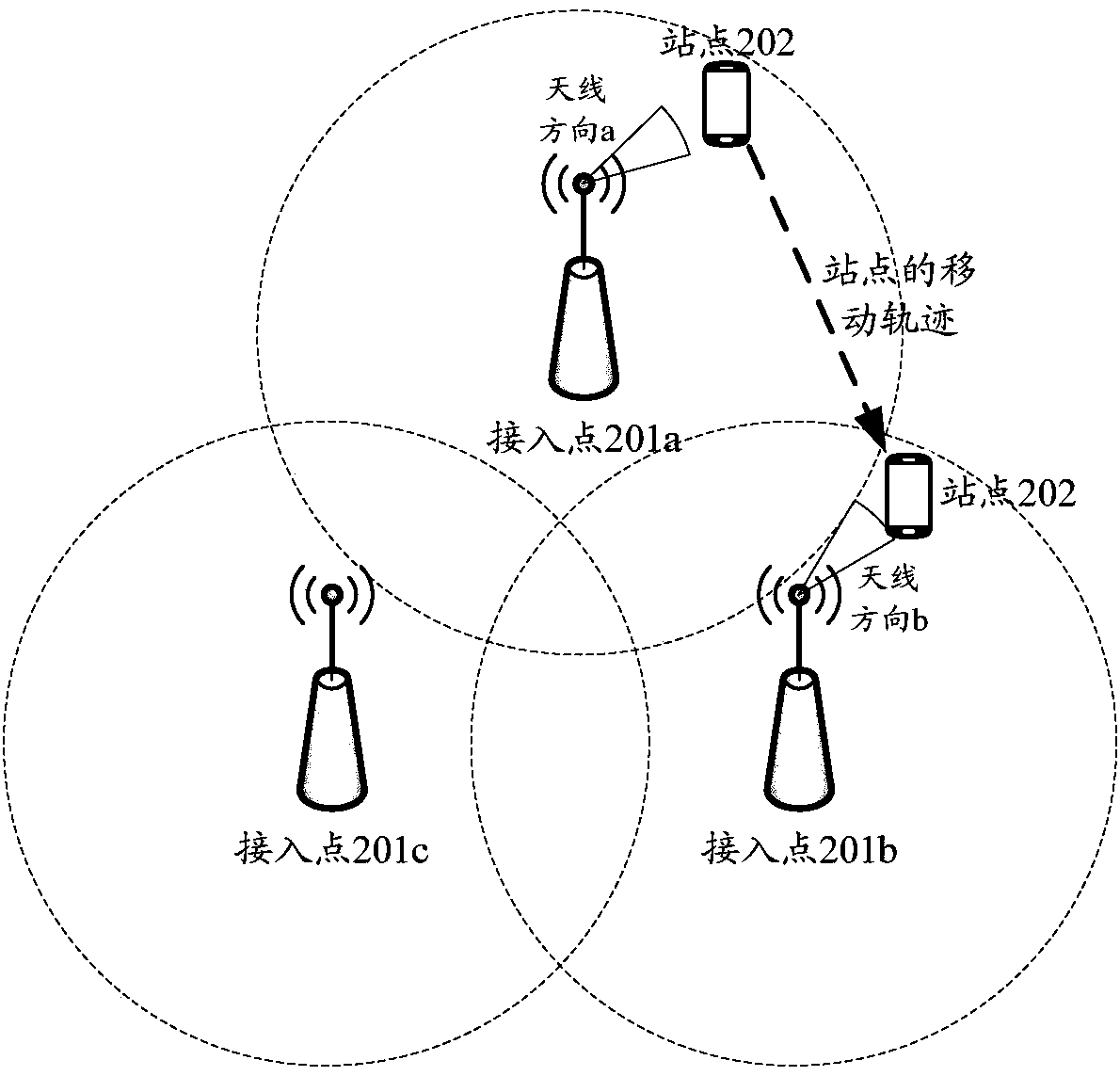 Communication method and device