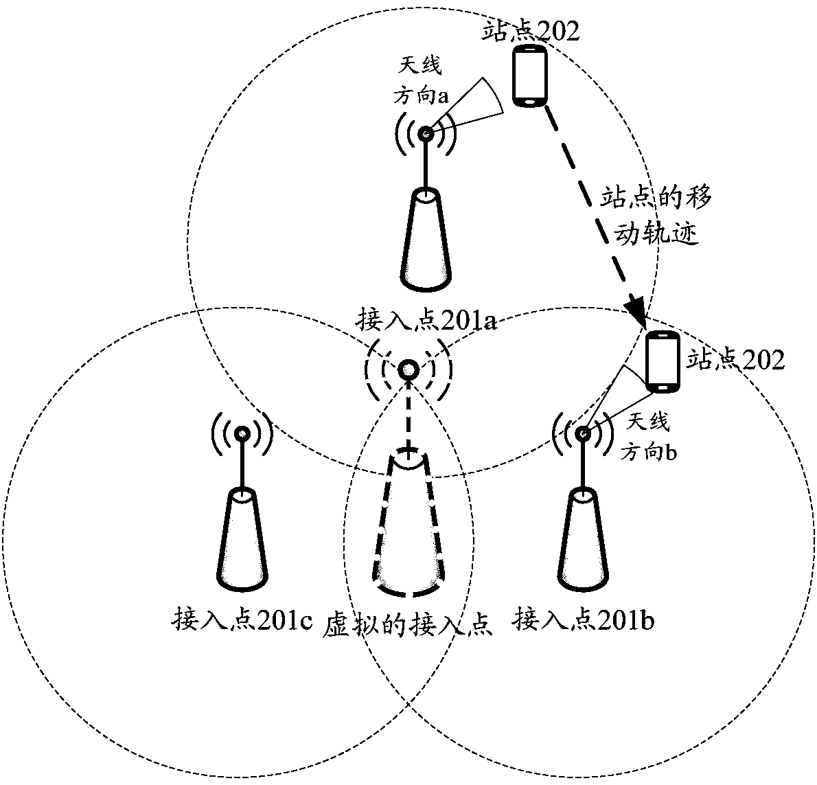 Communication method and device