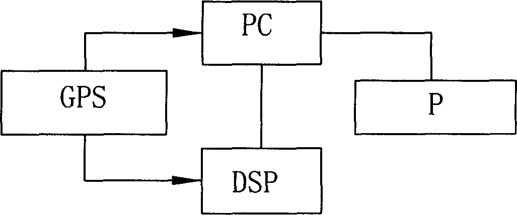 Post-wavelet analysis treating method and device for electric power transient signal