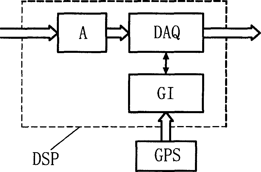 Post-wavelet analysis treating method and device for electric power transient signal