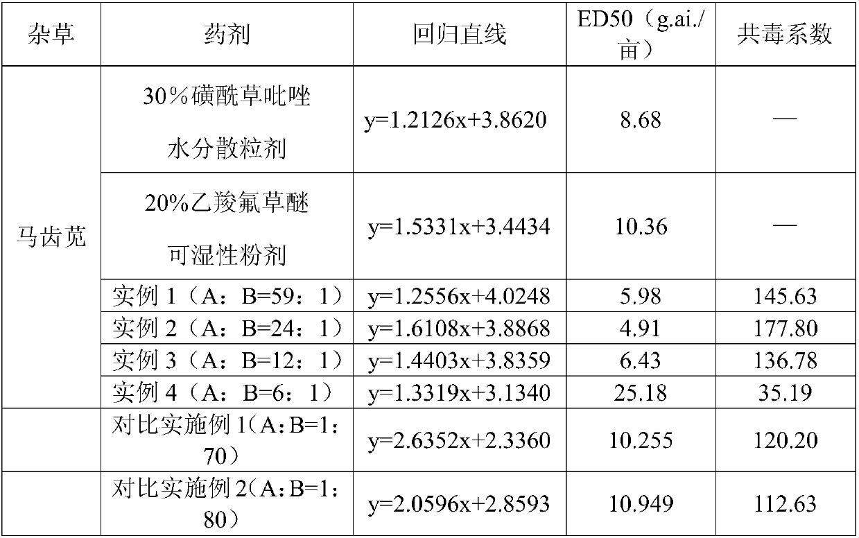 A kind of mixed herbicide containing sulfapyrazole and acifluorfen