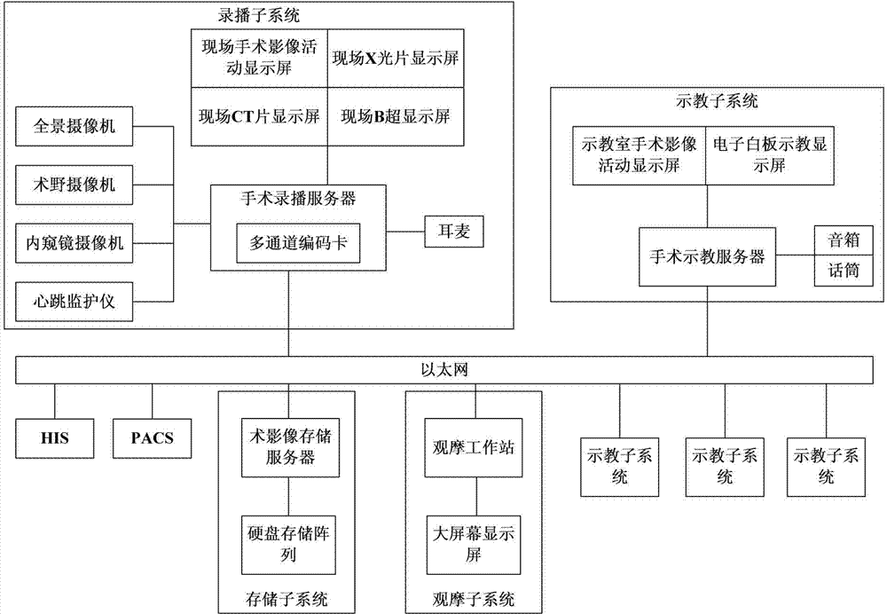 Teaching system and method for recording and broadcasting operation video