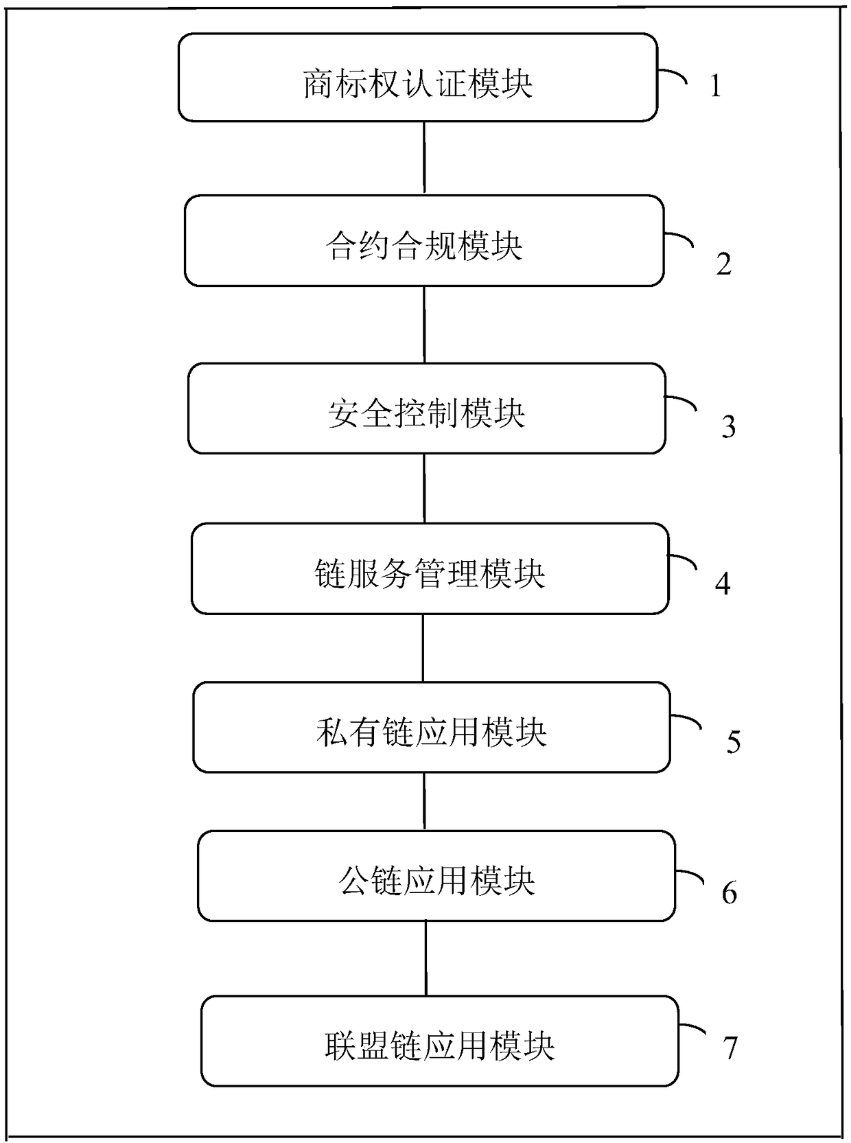 A trademark right trading system