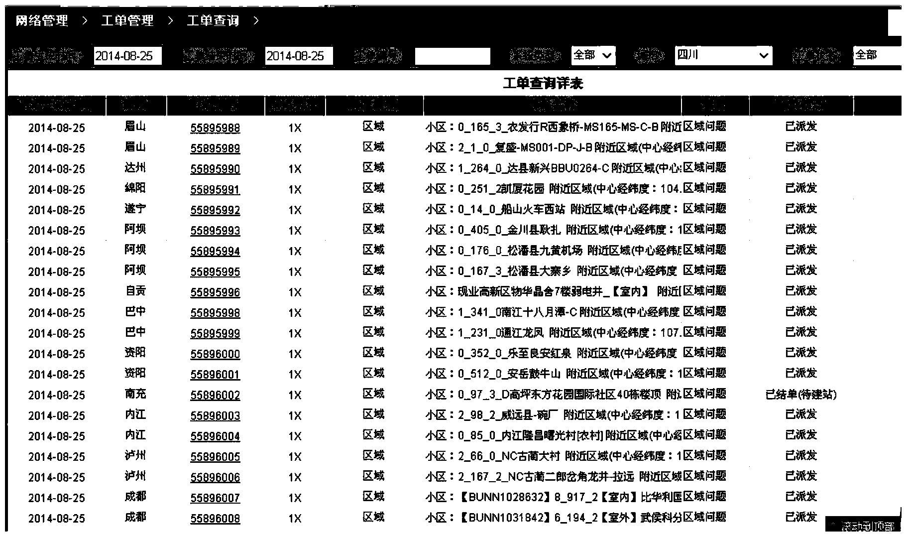 Full-automatic closed-loop control method of wireless network work order