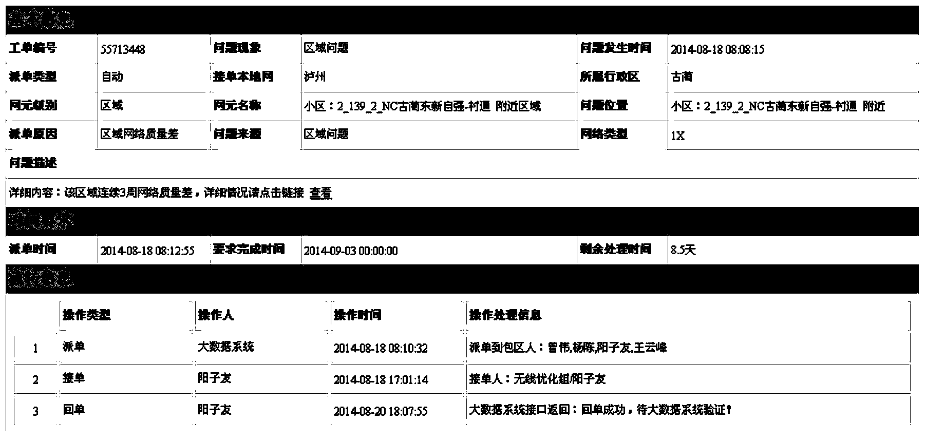 Full-automatic closed-loop control method of wireless network work order