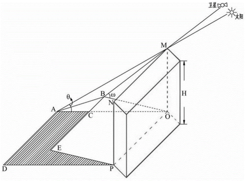 Method for determining three-dimensional gravity center of city based on remote-sensing image and application thereof