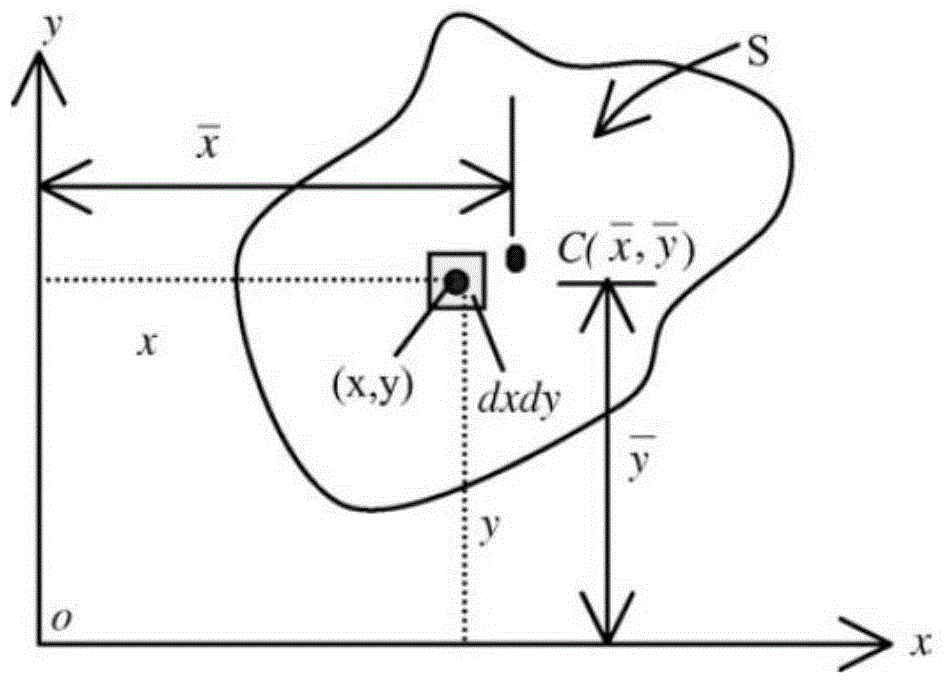 Method for determining three-dimensional gravity center of city based on remote-sensing image and application thereof