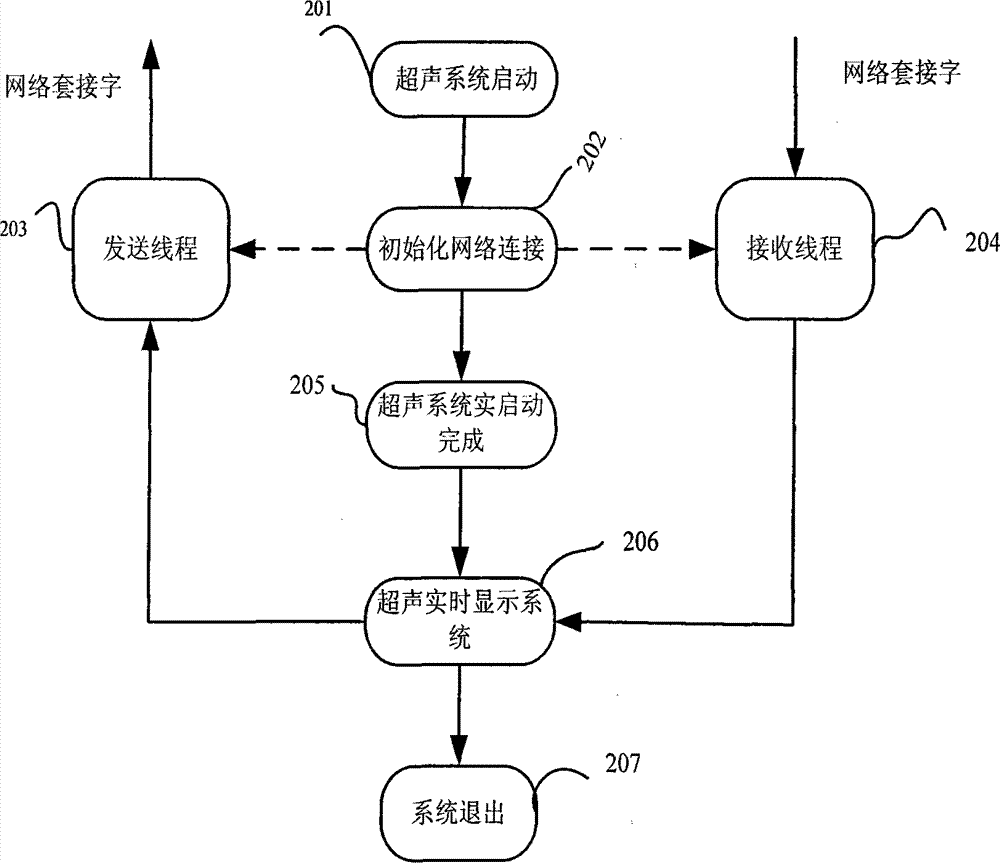 Novel interactive medical ultrasound display and input system