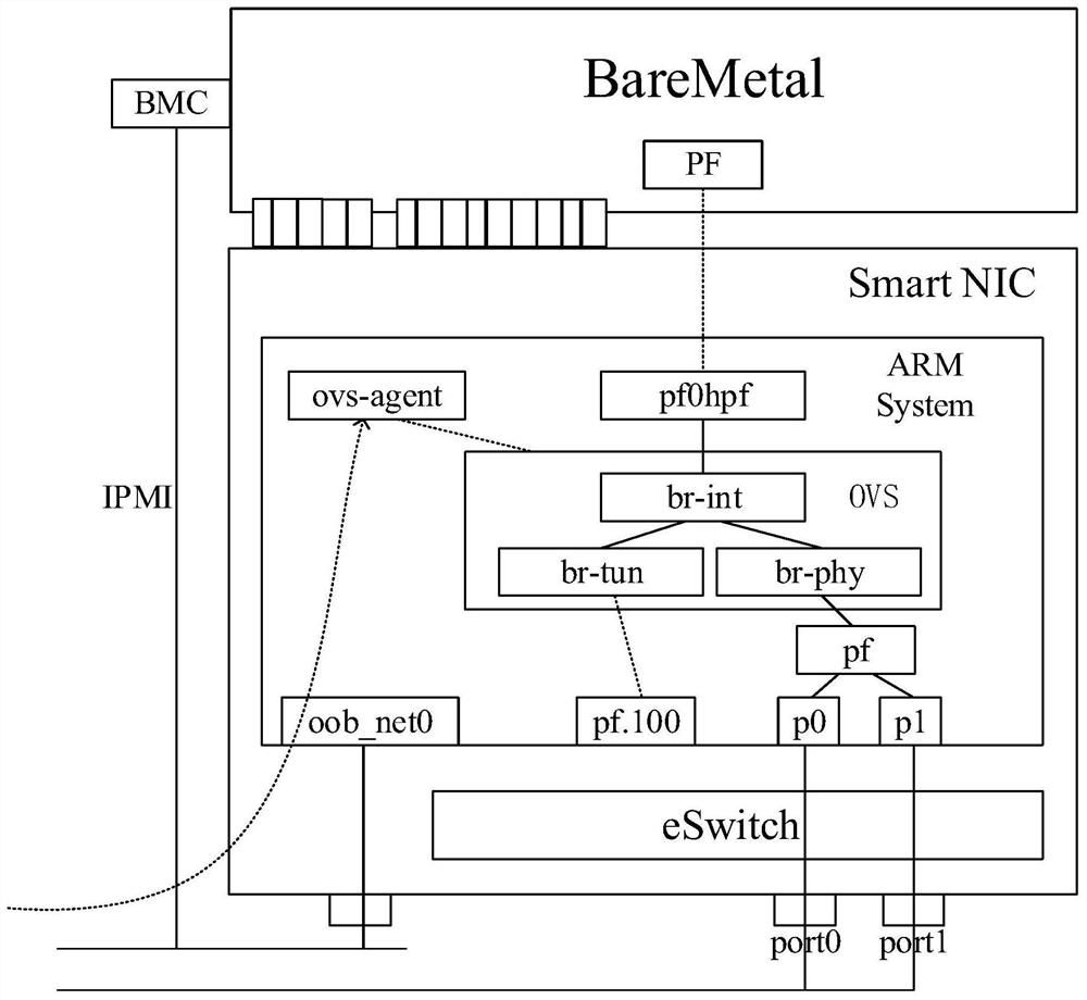 Deployment method and device for OpenStack bare computer containing intelligent network card