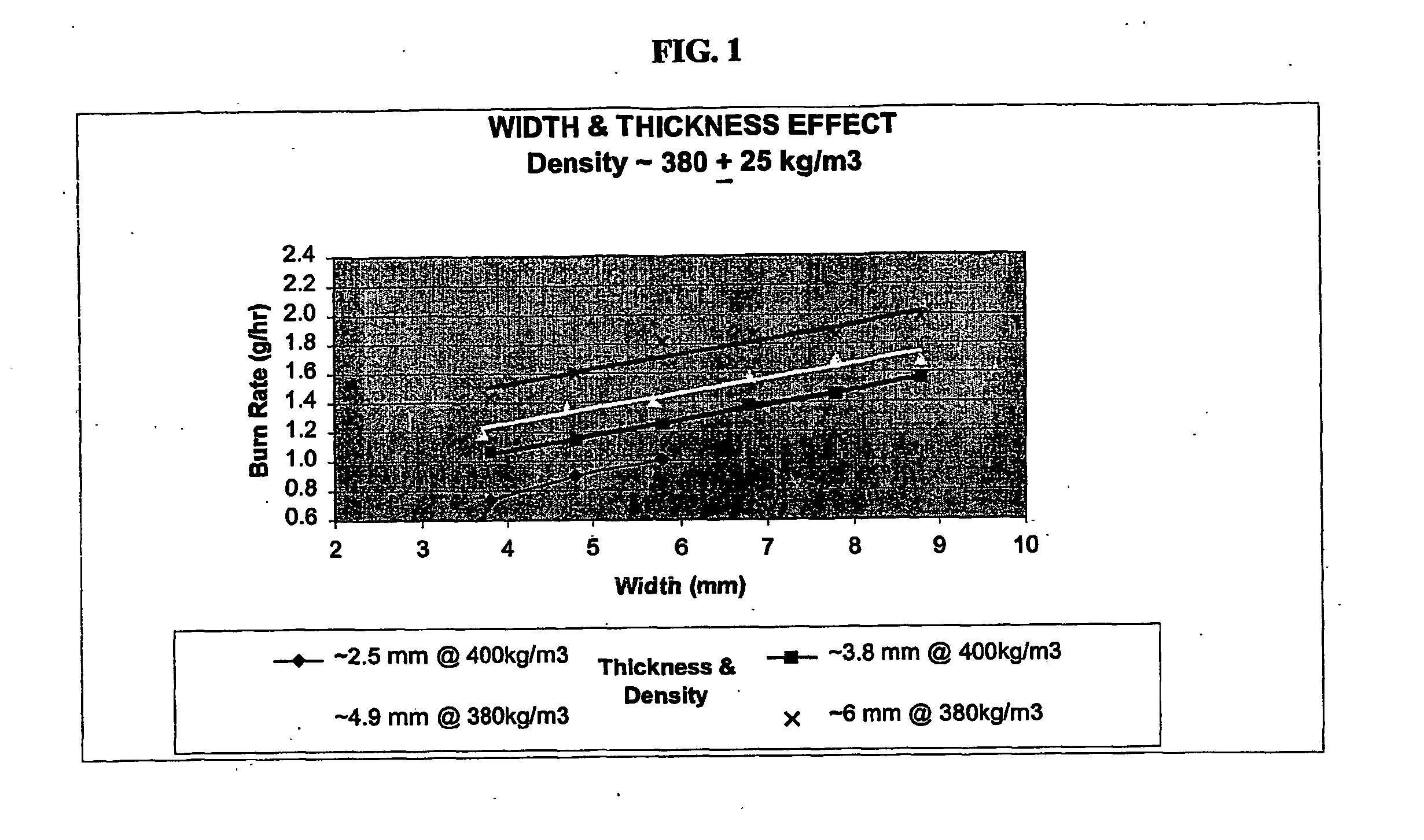 Insecticidal coils