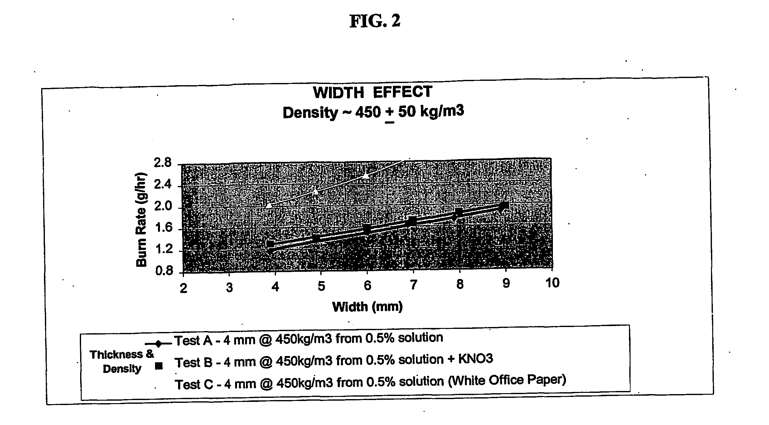 Insecticidal coils