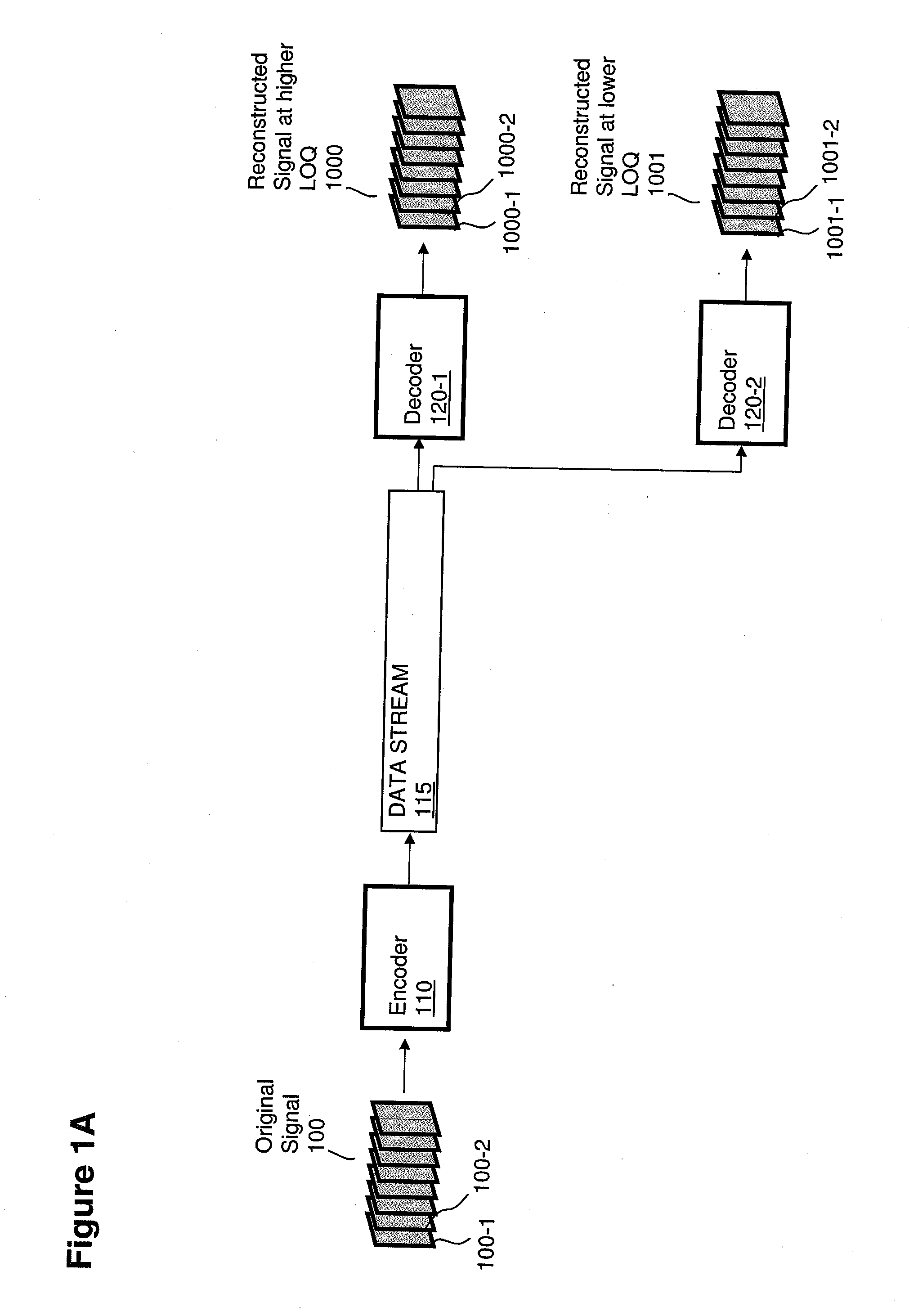 Encoding and reconstruction of residual data based on support information