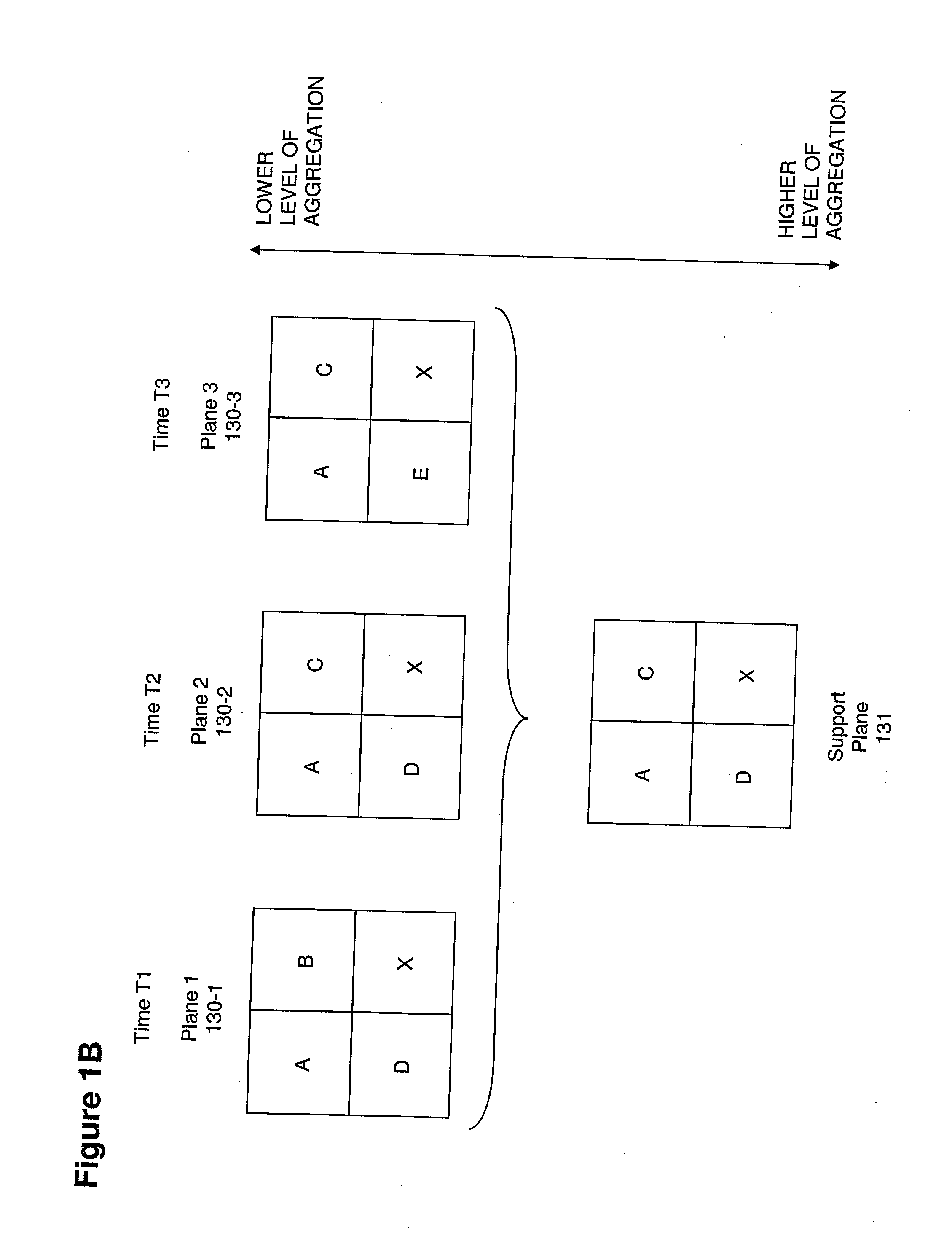 Encoding and reconstruction of residual data based on support information