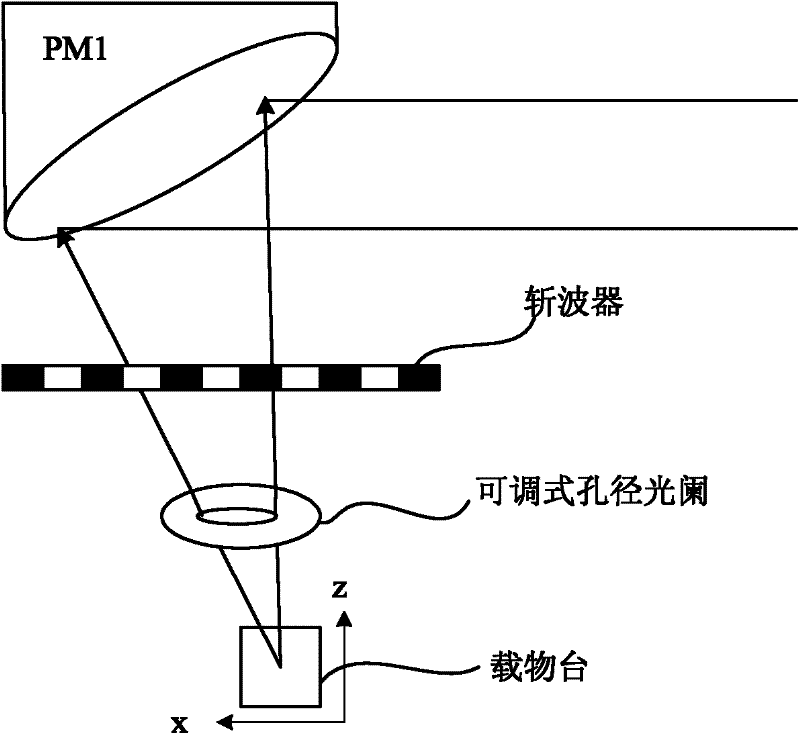 Passive thermal imaging detection system and method based on terahertz quantum well detector