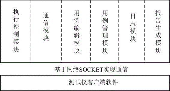 Automatic testing system for relay protection device of intelligent substation