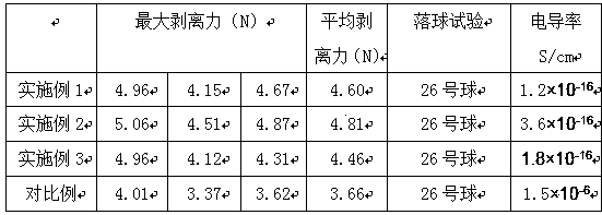 Conductive pressure-sensitive adhesive which can be used as insulating glue for secondary use