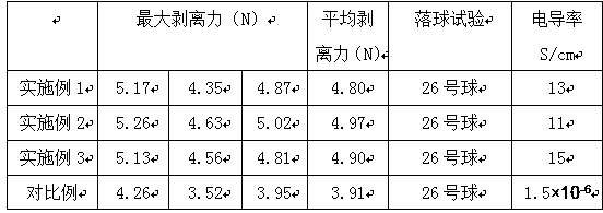 Conductive pressure-sensitive adhesive which can be used as insulating glue for secondary use