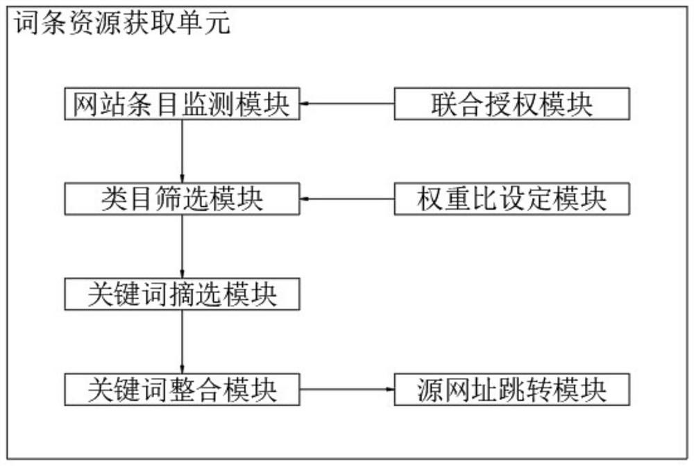 Public opinion system search term recommendation system