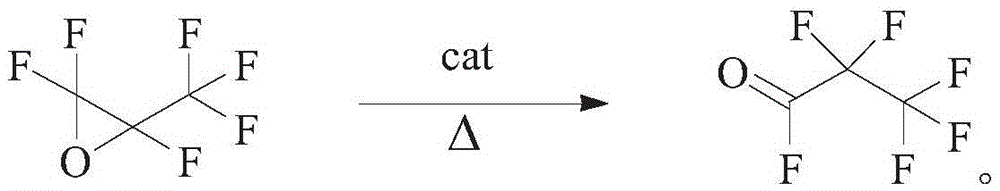 Synthetic method of perfluoropropanoyl fluoride and preparation method of catalyst applied to reaction