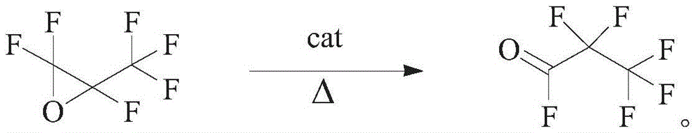 Synthetic method of perfluoropropanoyl fluoride and preparation method of catalyst applied to reaction