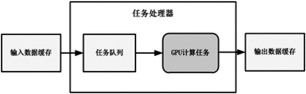 Real-time processing method of multiple video data on multi-GPU (multiple graphics processing unit) platform