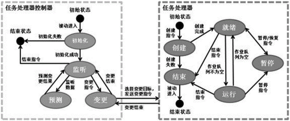 Real-time processing method of multiple video data on multi-GPU (multiple graphics processing unit) platform