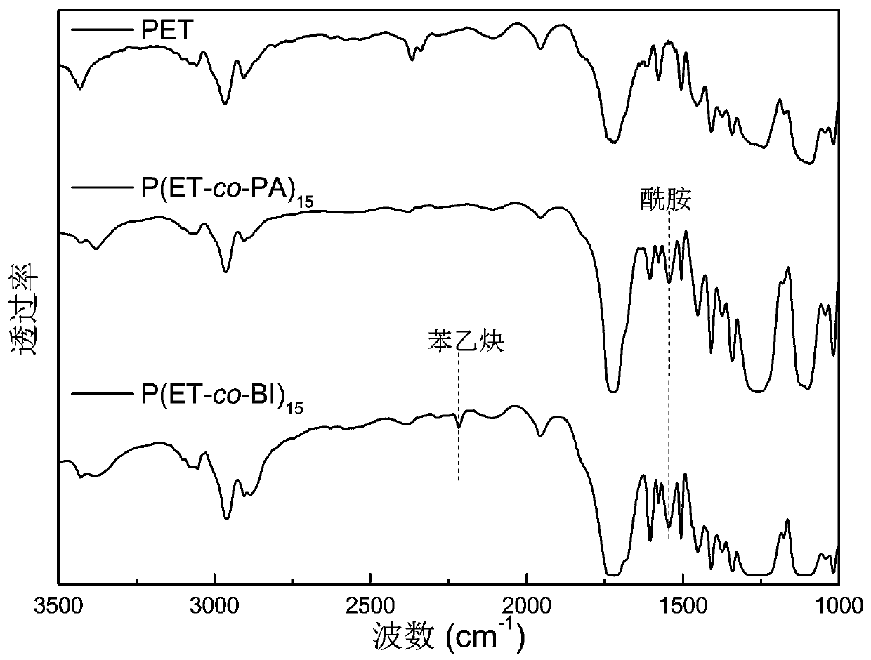 High-temperature self-crosslinking flame-retardant, smoke-suppressing, and anti-droplet copolyester based on benzamide structure and its preparation method and application