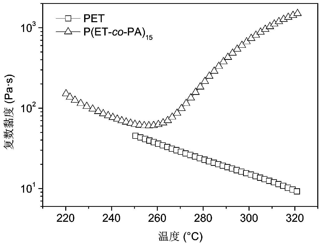 High-temperature self-crosslinking flame-retardant, smoke-suppressing, and anti-droplet copolyester based on benzamide structure and its preparation method and application