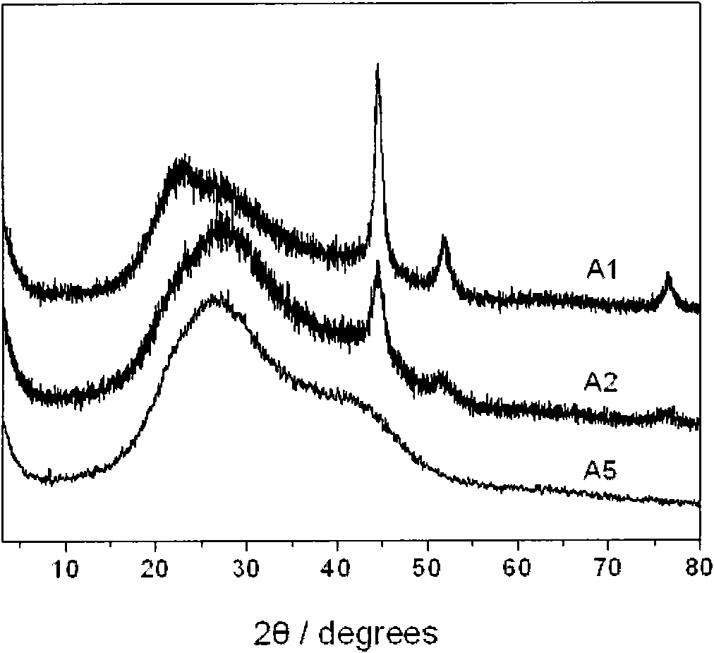 Preparation method and application of composite nano nickel catalyst