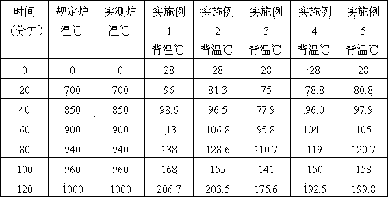 Composite nano-hydroxyl alumina flame-retardant insulation board and manufacturing method and application thereof