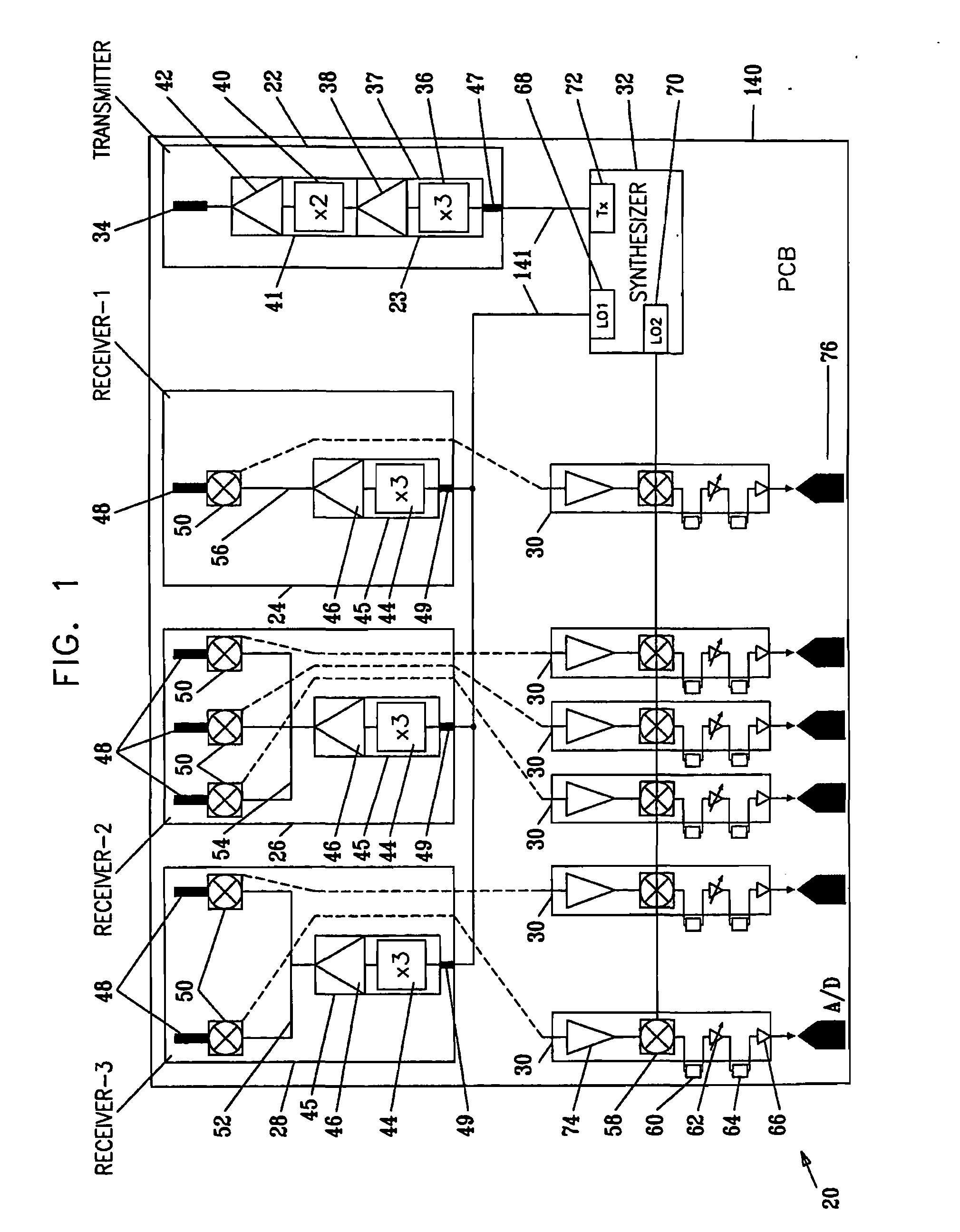 RF system concept for vehicular radar having several beams