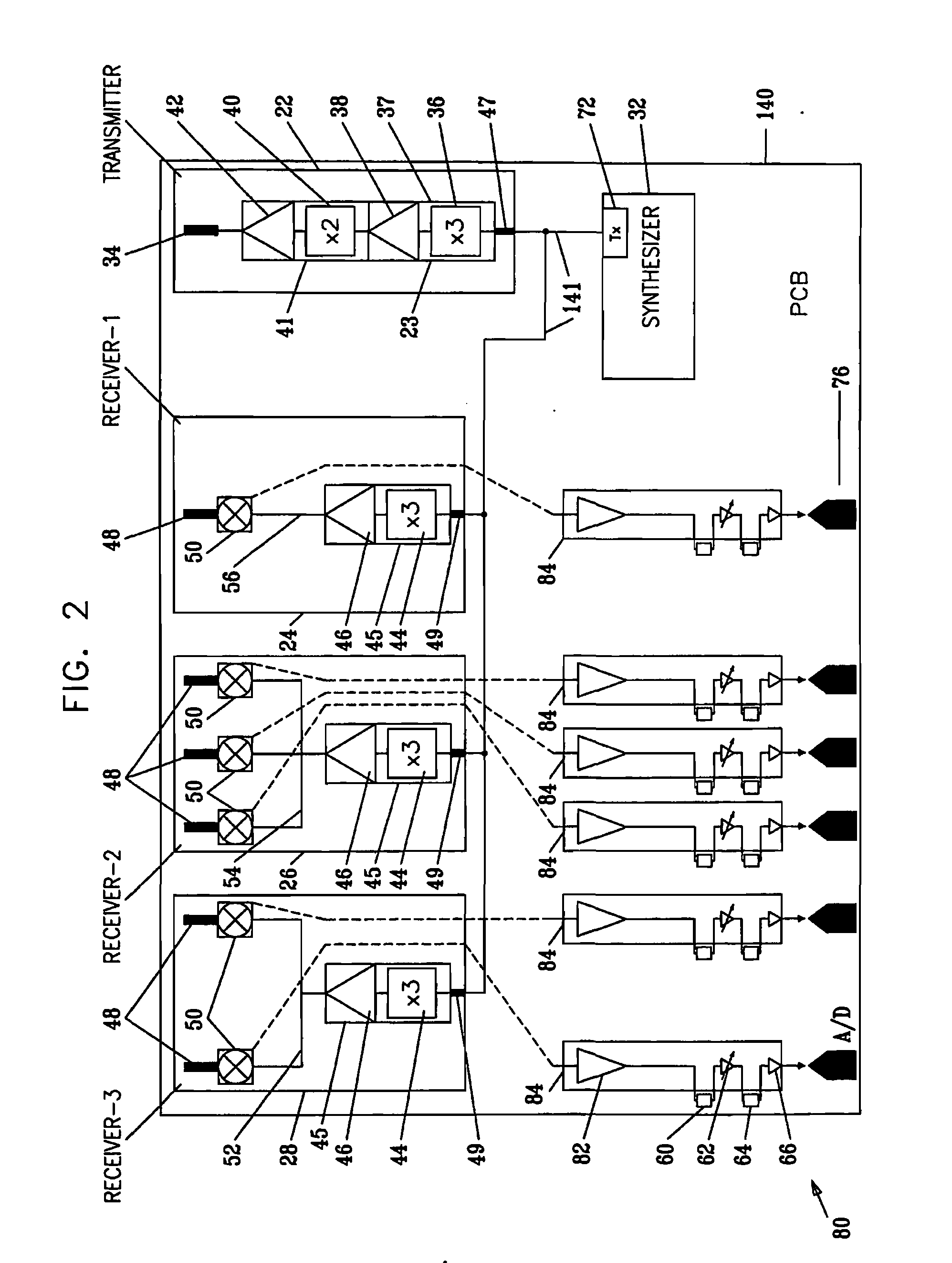 RF system concept for vehicular radar having several beams