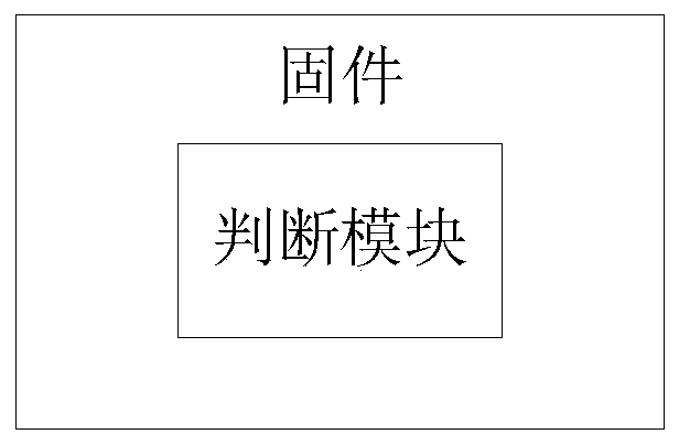 Firmware, electronic equipment and information processing method