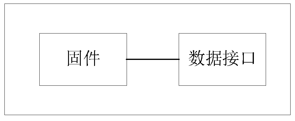 Firmware, electronic equipment and information processing method