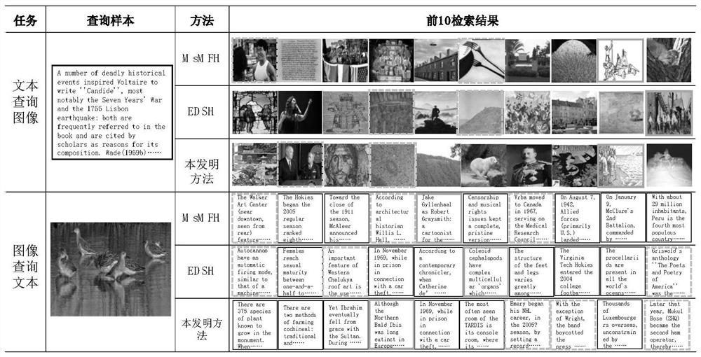 Cross-modal retrieval method and system based on semantic constraint matrix decomposition hash