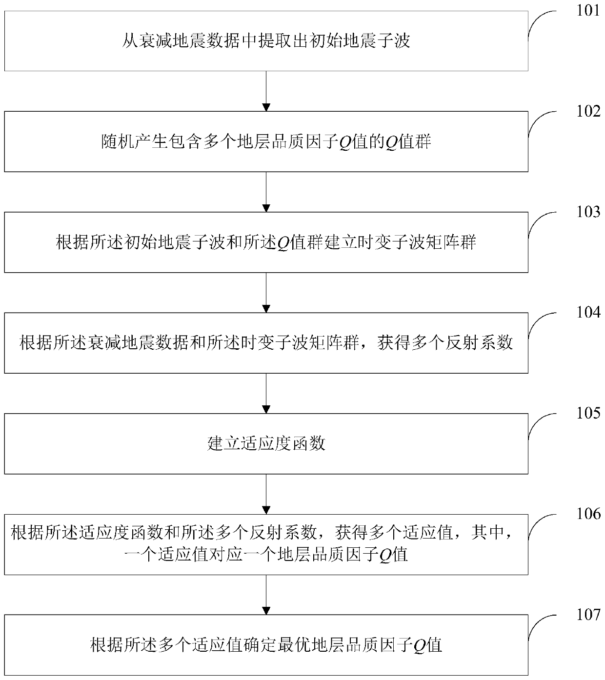 Intelligent time-varying blind deconvolution broadband processing method and device