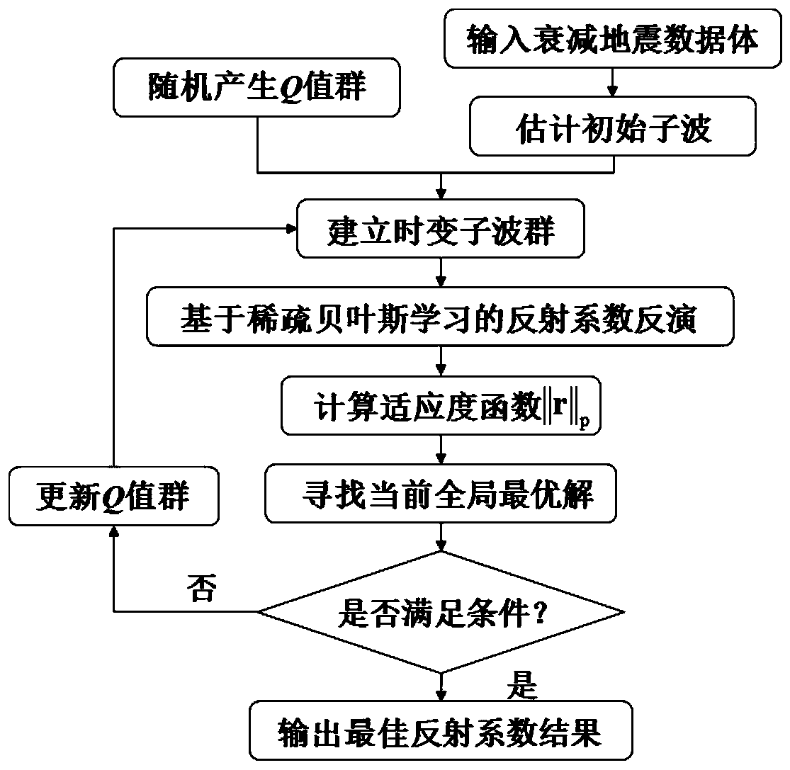 Intelligent time-varying blind deconvolution broadband processing method and device