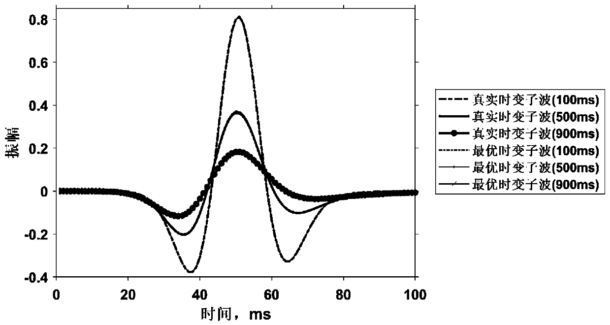 Intelligent time-varying blind deconvolution broadband processing method and device