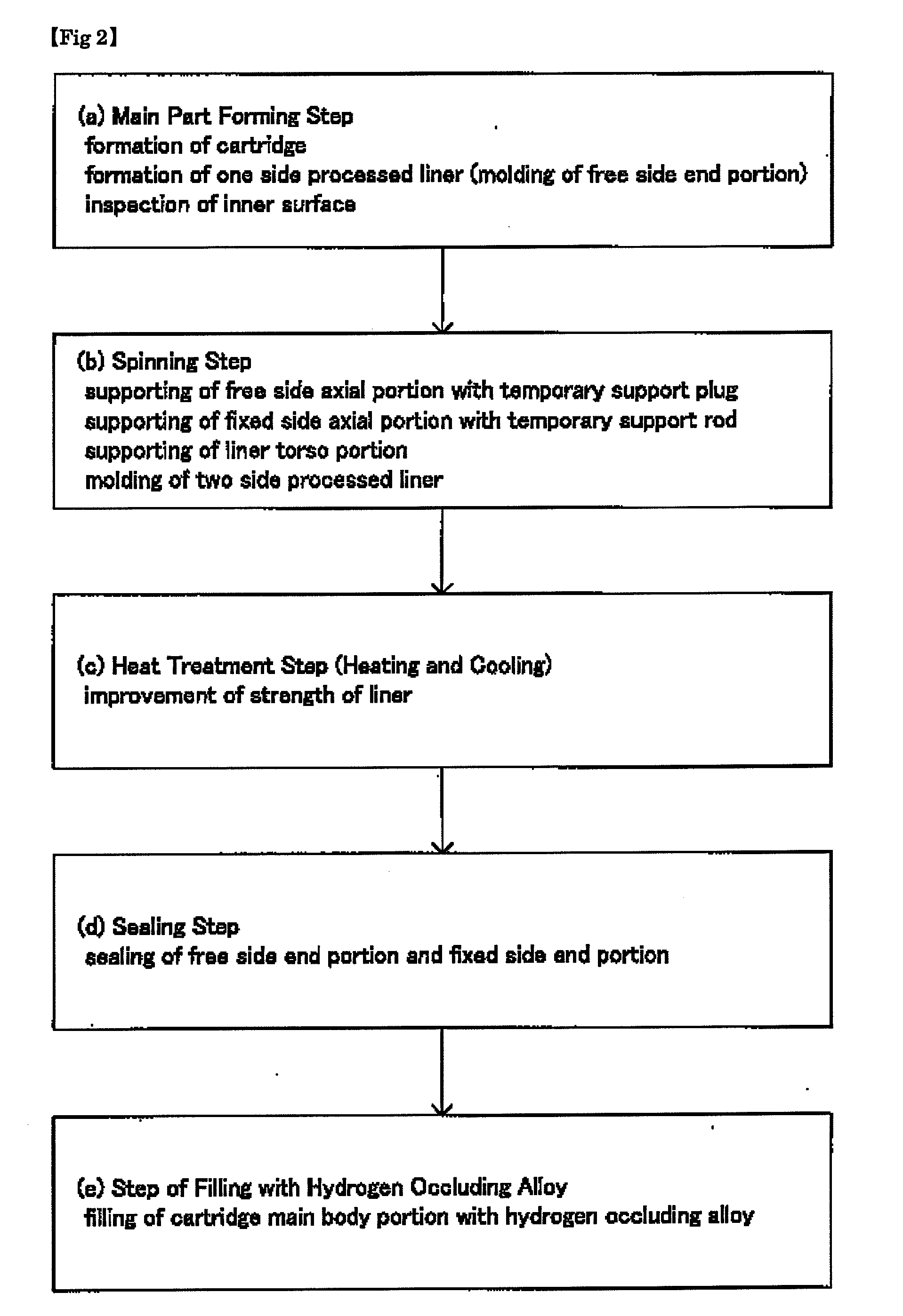 Hydrogen Storage Tank and Manufacturing Method for the Same