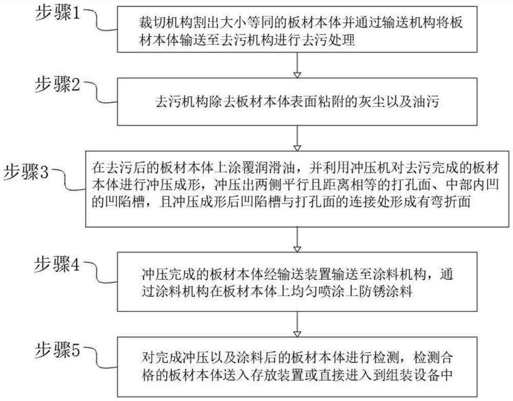 Plate for hoop production and processing technology of plate