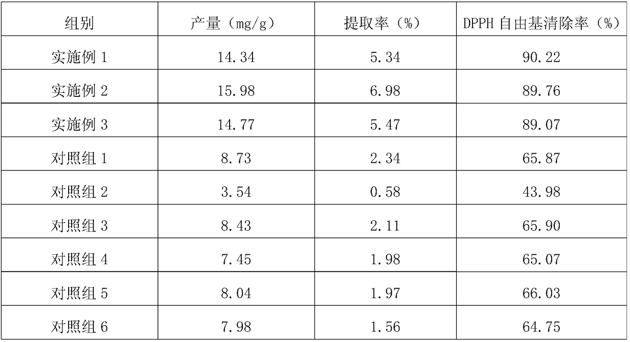 Preparing method of onion anthocyanin