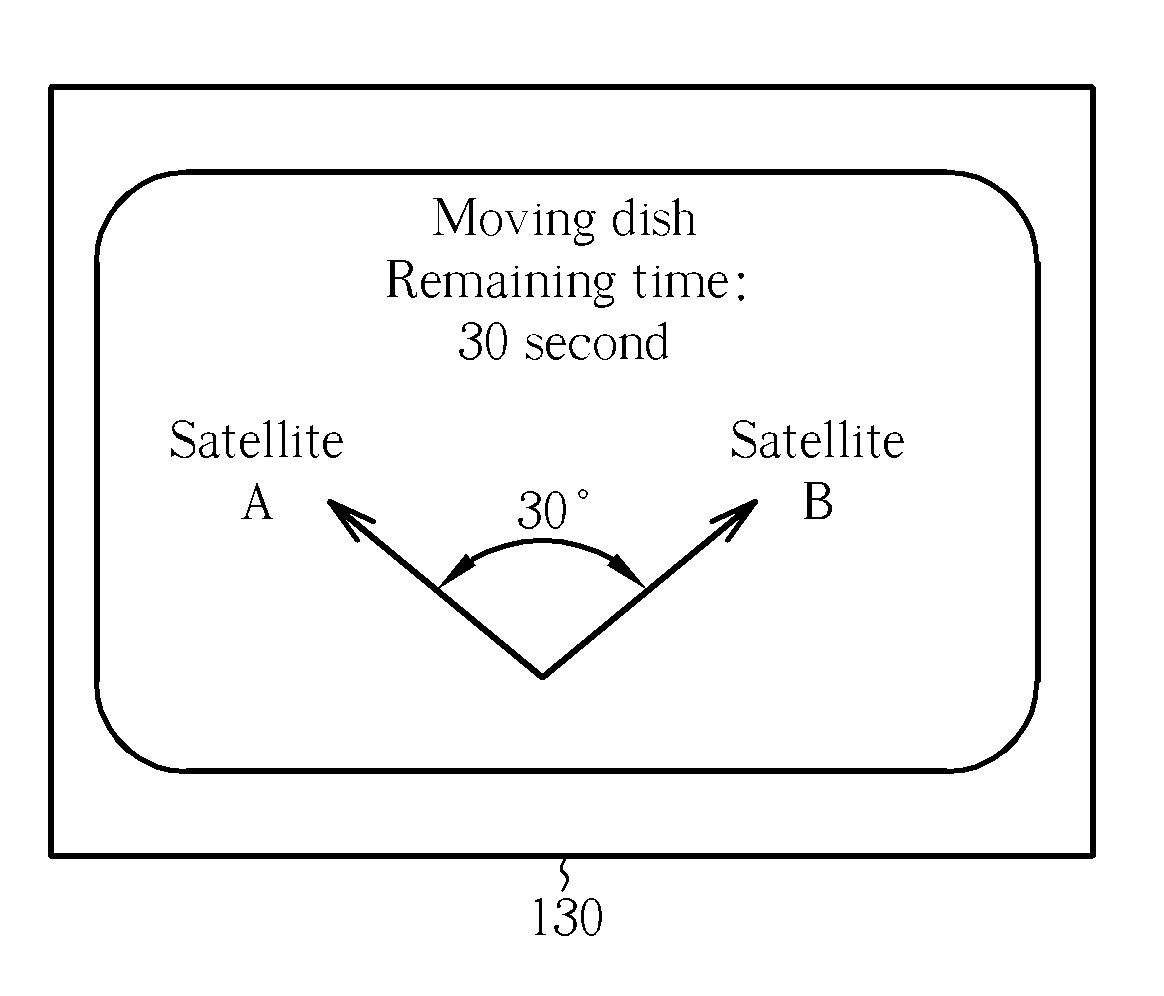 Display method for a dish of a DVB-S system